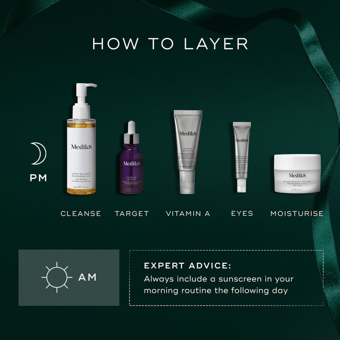 An infographic titled "How to Layer" against a dark green background with a green ribbon. The PM routine features a Lipid-Balance Cleansing Oil pump bottle, Hydr8 B5 Intense serum bottle, Crystal Retinal 6 tube, Crystal Retinal Ceramide Eye tube, and Advanced Night Restore jar. A section below offers expert advice to "Always include a sunscreen in your morning routine the following day."